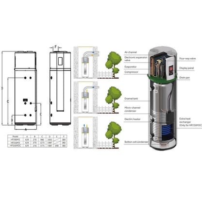 Wärmepumpenboiler HP250M7