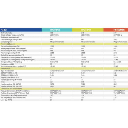 Wärmepumpenboiler HP250M3C